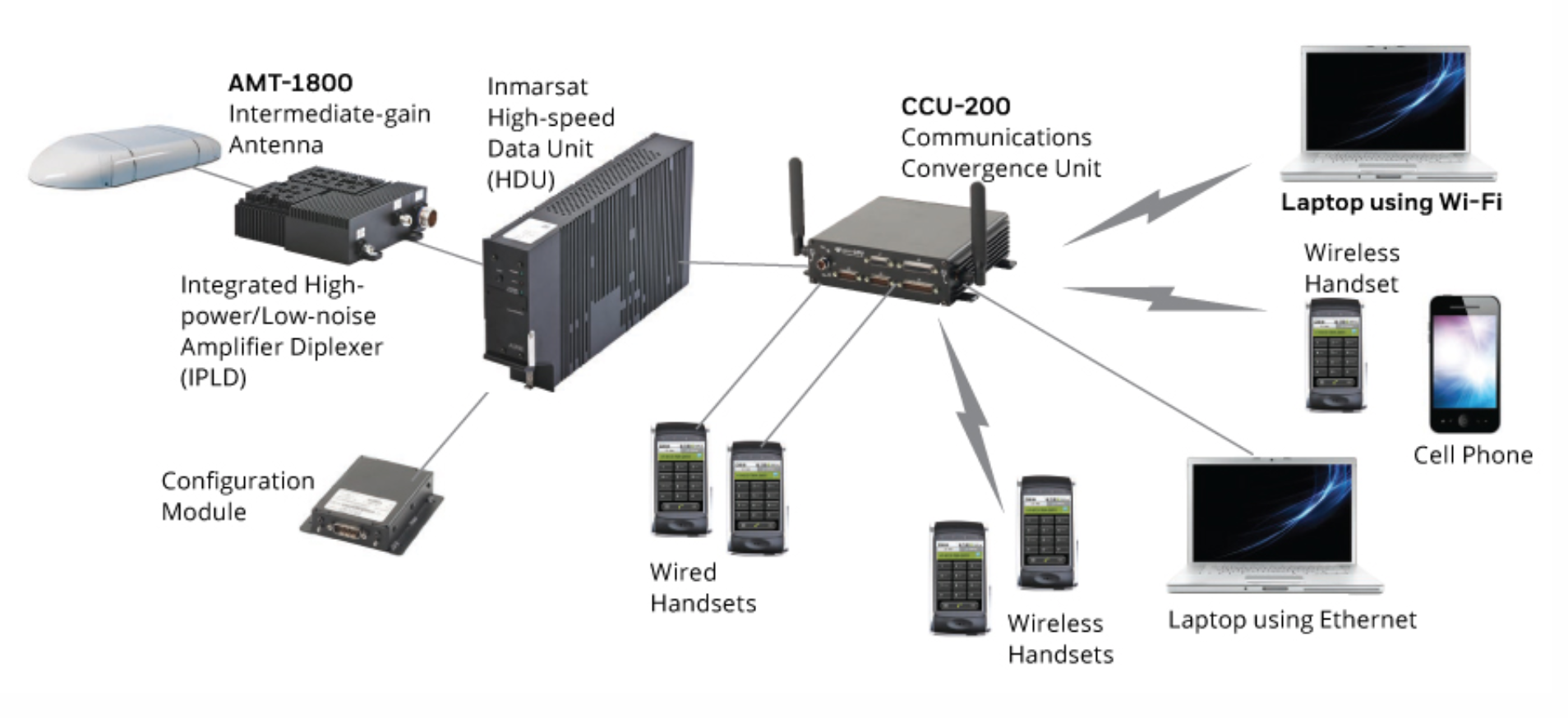 Aspire system layout
